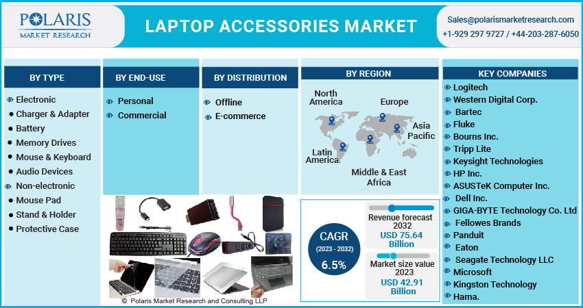 Laptop Accessories Marke